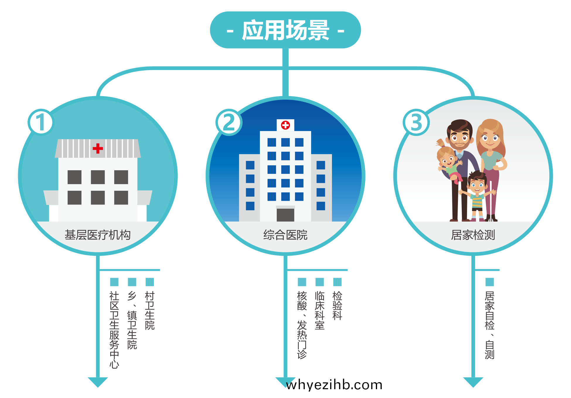 廣(guang)州(zhou)藍勃(bo) | 新冠(guan)抗原(yuan)檢(jian)測(ce)解決方(fang)案